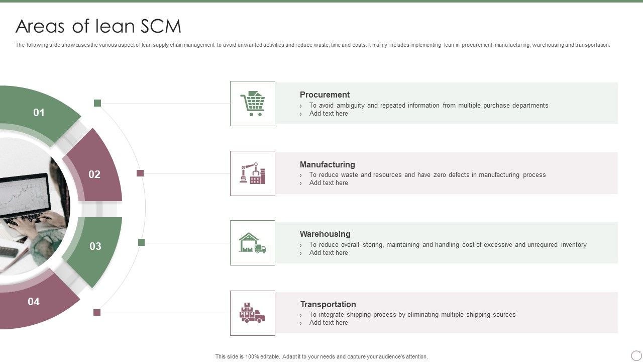 Areas_Of_Lean_SCM_Ppt_PowerPoint_Presentation_File_Graphics_PDF_Slide_1.jpg