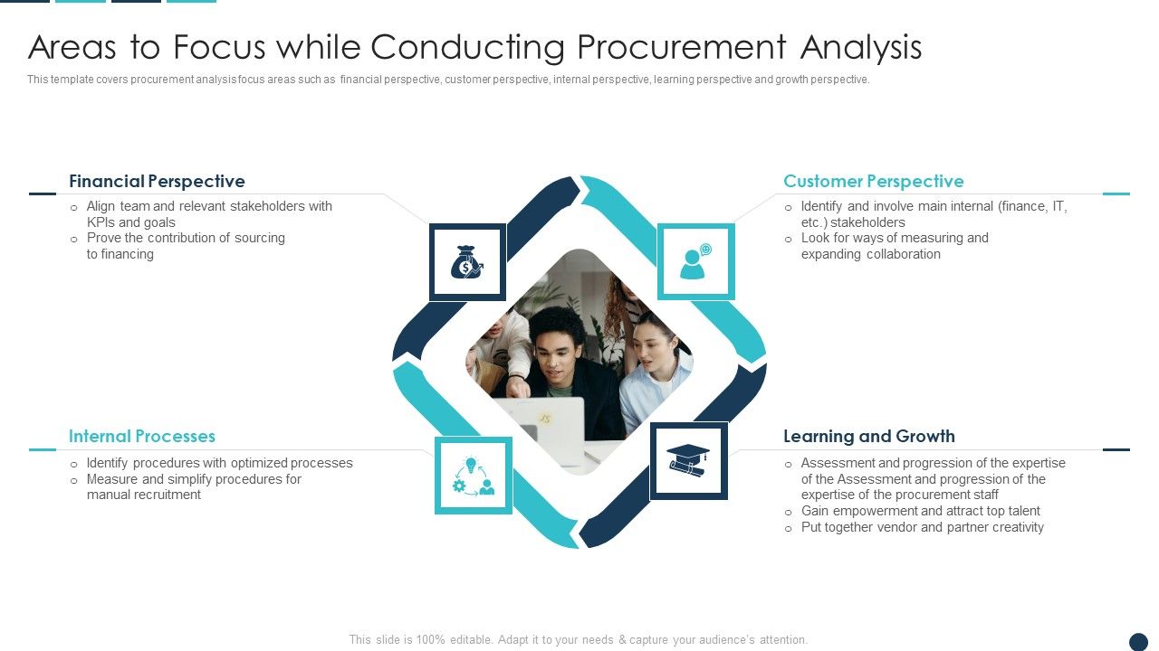 Areas_To_Focus_While_Conducting_Procurement_Analysis_Formats_PDF_Slide_1.jpg