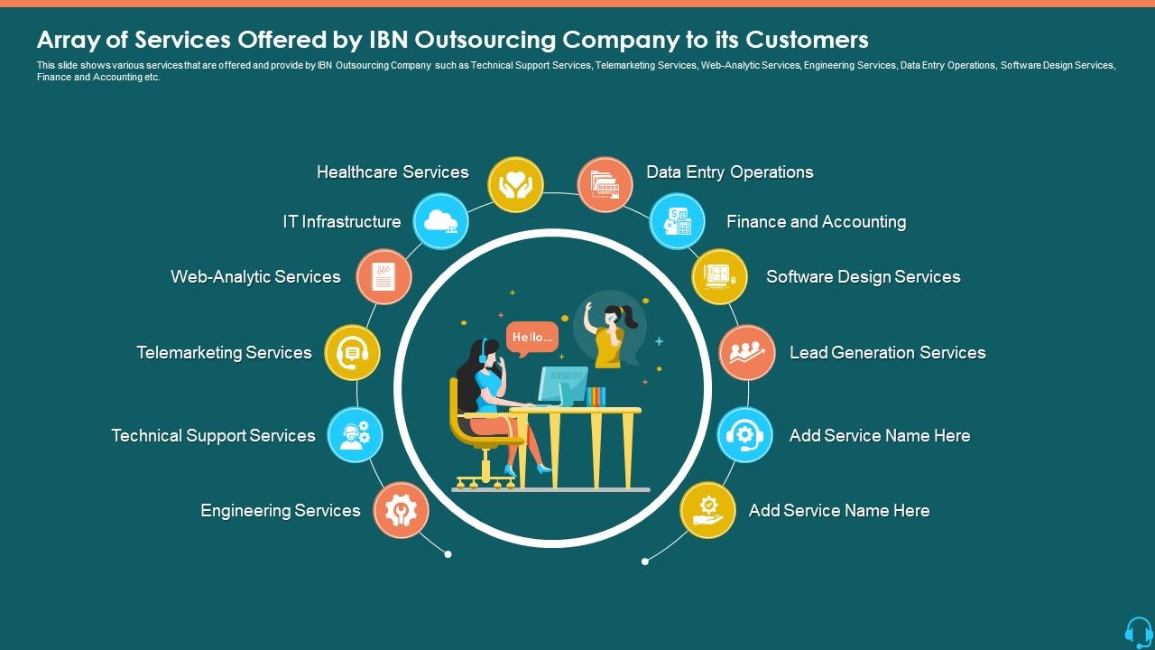 Array_Of_Services_Offered_By_IBN_Outsourcing_Company_To_Its_Customers_Inspiration_PDF_Slide_1.jpg