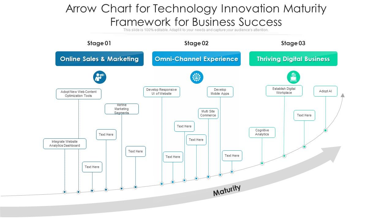 Arrow_Chart_For_Technology_Innovation_Maturity_Framework_For_Business_Success_Ppt_PowerPoint_Presentation_Portfolio_Slide_PDF_Slide_1.jpg