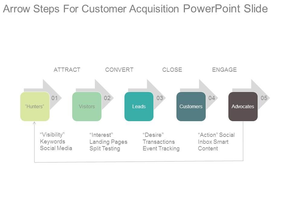 Arrow_Steps_For_Customer_Acquisition_Powerpoint_Slide_1.jpg
