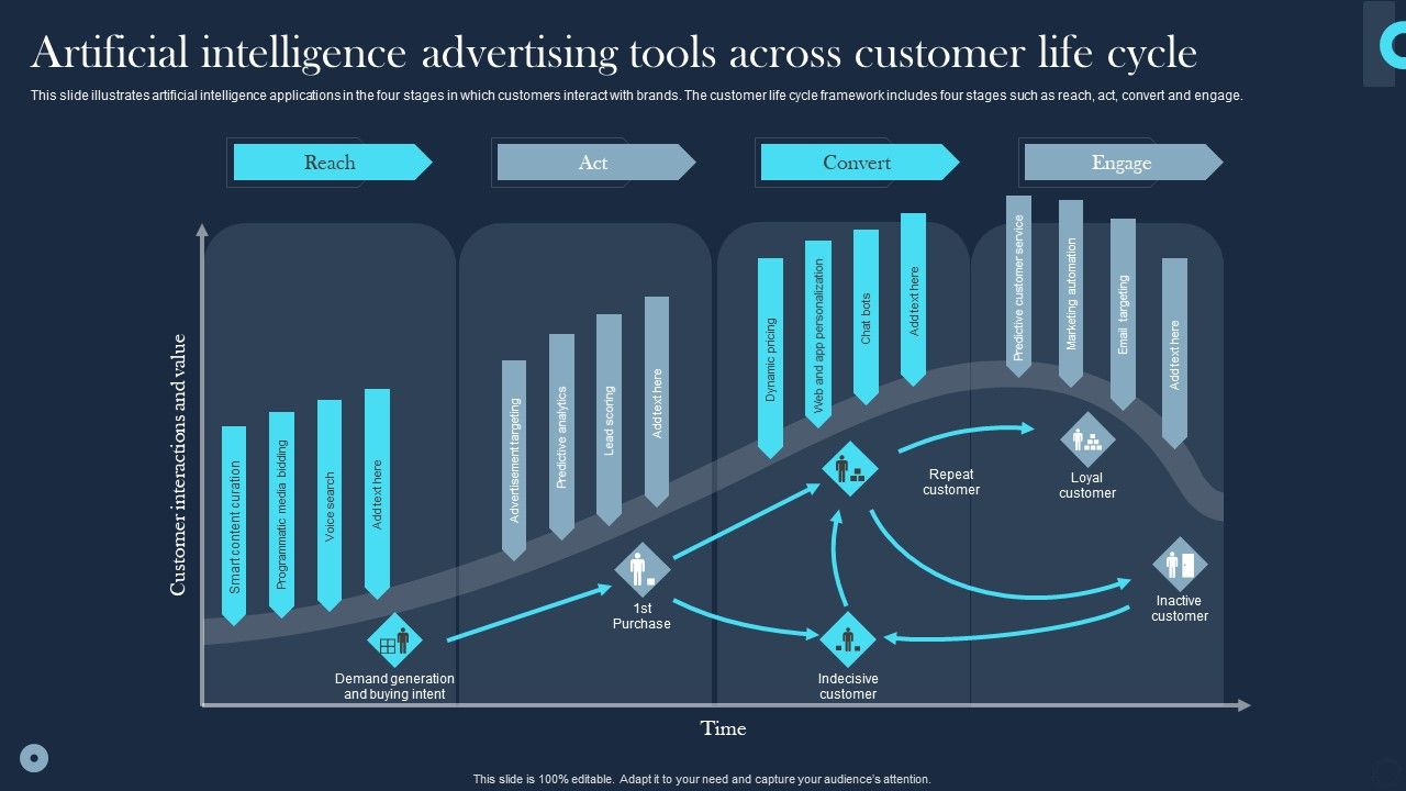 Artificial_Intelligence_Advertising_Tools_Across_Customer_Life_Cycle_Themes_PDF_Slide_1.jpg