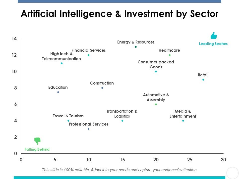 Artificial_Intelligence_And_Investment_By_Sector_Ppt_PowerPoint_Presentation_Portfolio_Styles_Slide_1.jpg