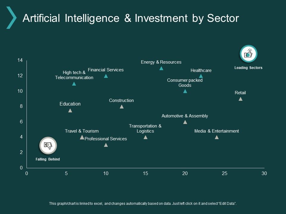 Artificial_Intelligence_And_Investment_By_Sector_Ppt_PowerPoint_Presentation_Slides_Topics_Slide_1.jpg