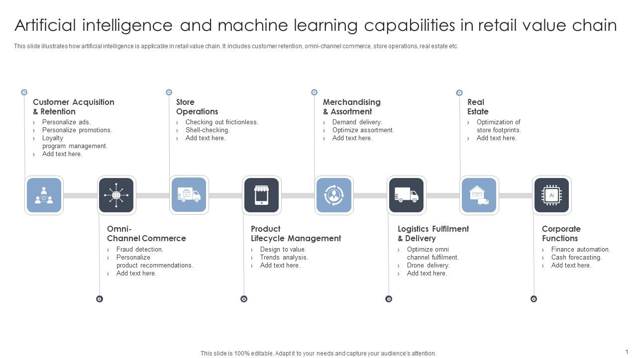 Artificial_Intelligence_And_Machine_Learning_Capabilities_In_Retail_Value_Chain_Themes_PDF_Slide_1.jpg