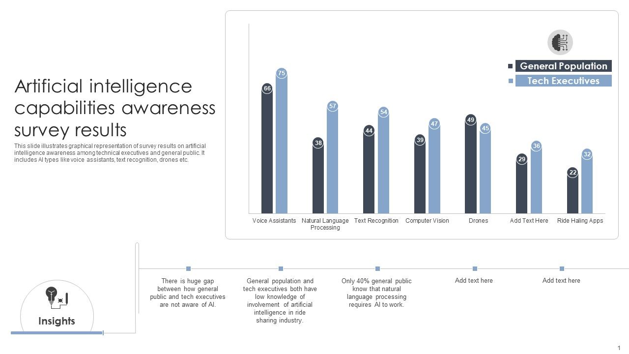 Artificial_Intelligence_Capabilities_Awareness_Survey_Results_Diagrams_PDF_Slide_1.jpg