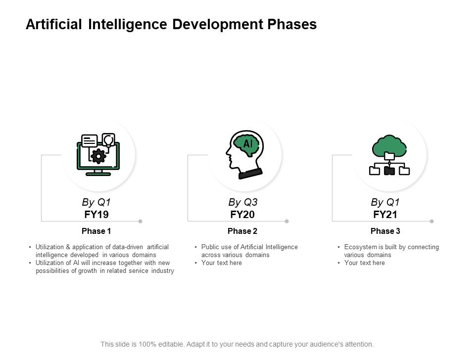 Artificial_Intelligence_Development_Phases_Ppt_PowerPoint_Presentation_Infographic_Template_Styles_Slide_1.jpg