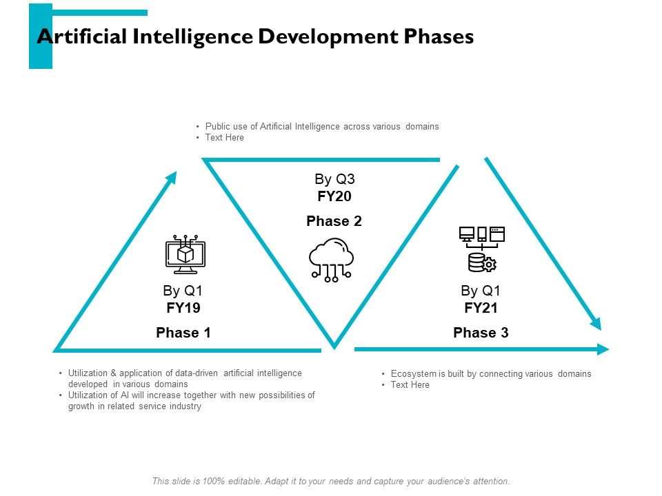 Artificial_Intelligence_Development_Phases_Ppt_PowerPoint_Presentation_Visual_Aids_Inspiration_Slide_1.jpg