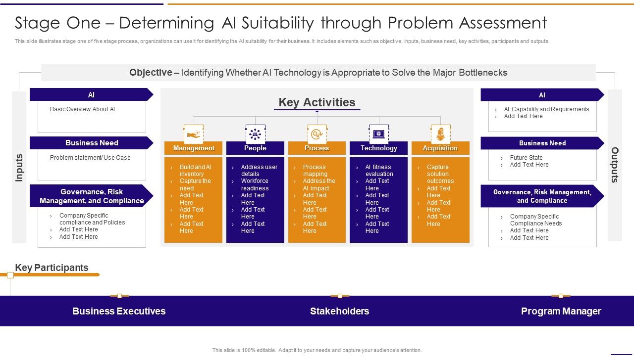 Artificial_Intelligence_For_IT_Operations_Playbook_Stage_One_Determining_AI_Suitability_Through_Problem_Assessment_Summary_PDF_Slide_1.jpg