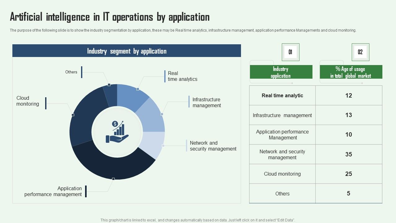 Artificial_Intelligence_In_IT_Operations_By_Application_Aiops_Integration_Summary_Report_Microsoft_PDF_Slide_1.jpg