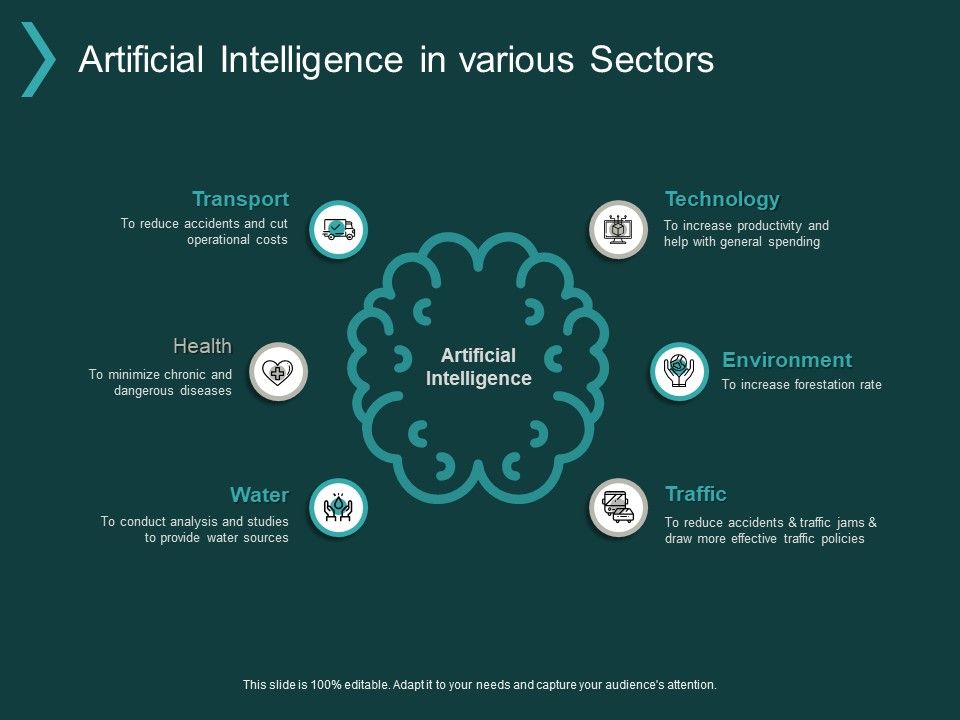 Artificial_Intelligence_In_Various_Sectors_Ppt_PowerPoint_Presentation_Infographic_Template_Topics_Slide_1.jpg