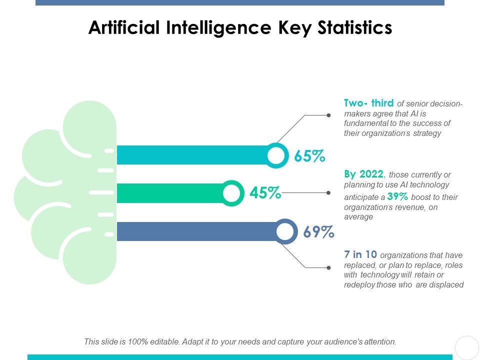 Artificial_Intelligence_Key_Statistics_Ppt_PowerPoint_Presentation_Summary_Graphics_Tutorials_Slide_1.jpg