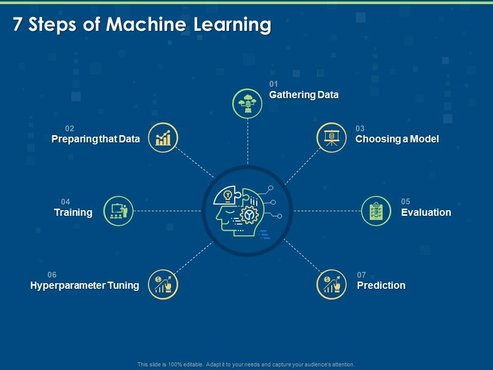 Artificial_Intelligence_Machine_Learning_Deep_Learning_7_Steps_Of_Machine_Learning_Ppt_PowerPoint_Presentation_Icon_Outline_PDF_Slide_1.jpg