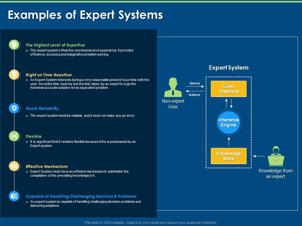 Artificial_Intelligence_Machine_Learning_Deep_Learning_Examples_Of_Expert_Systems_Ppt_PowerPoint_Presentation_Portfolio_Good_PDF_Slide_1.jpg