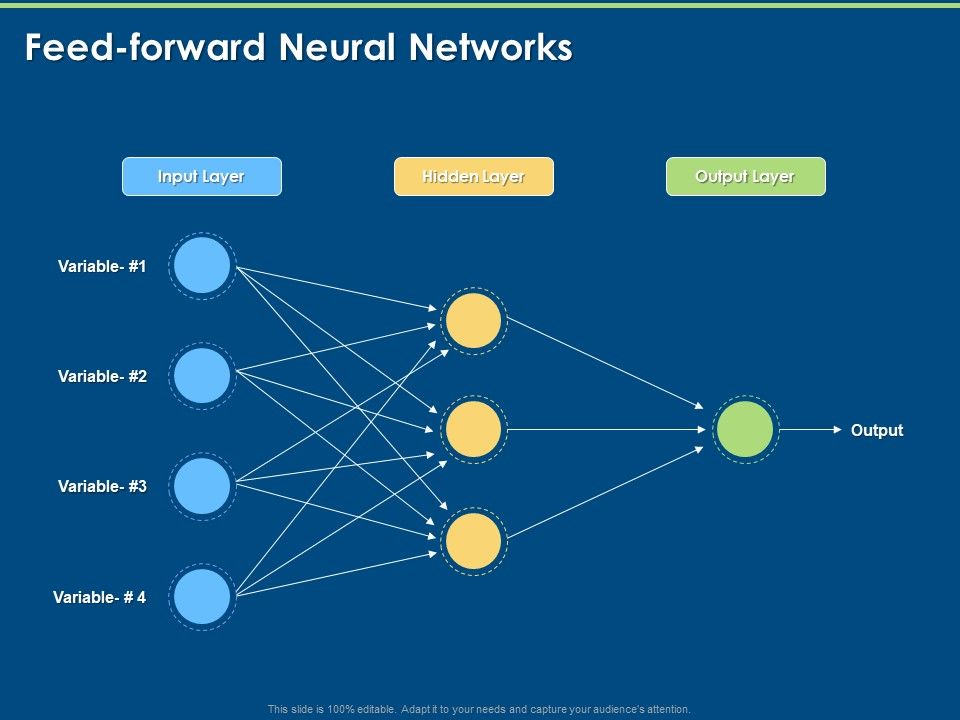 Artificial_Intelligence_Machine_Learning_Deep_Learning_Feed_Forward_Neural_Networks_Ppt_PowerPoint_Presentation_Styles_PDF_Slide_1.jpg