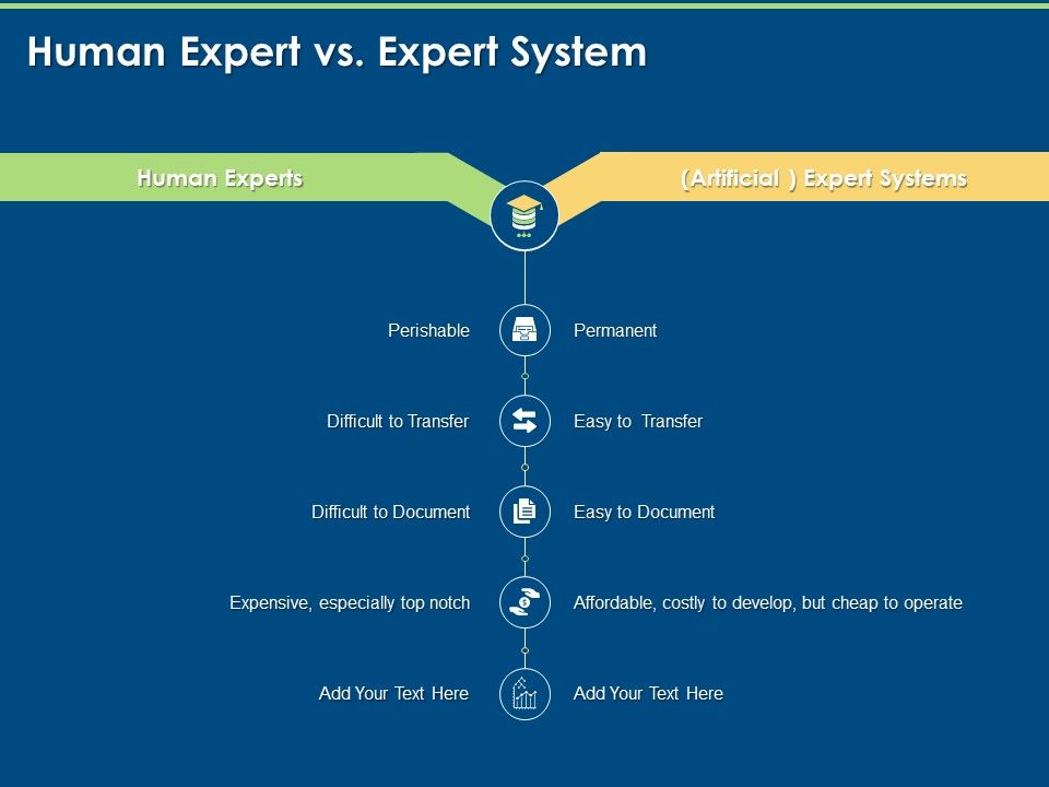 Artificial_Intelligence_Machine_Learning_Deep_Learning_Human_Expert_Vs_Expert_System_Ppt_PowerPoint_Presentation_Professional_Example_PDF_Slide_1.jpg