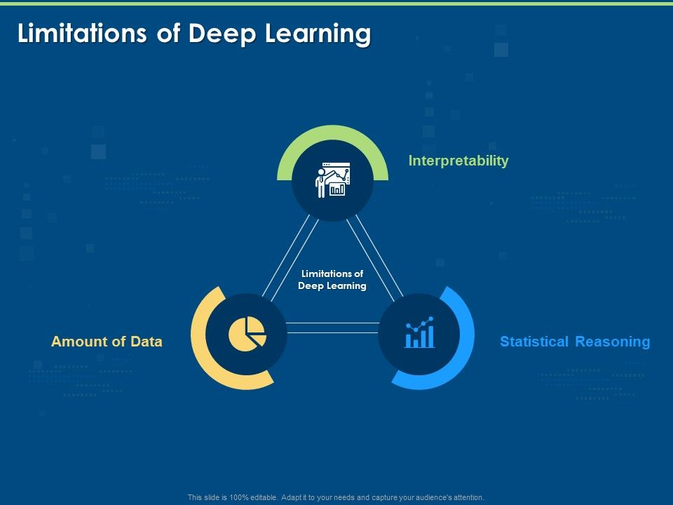 Artificial_Intelligence_Machine_Learning_Deep_Learning_Limitations_Of_Deep_Learning_Ppt_PowerPoint_Presentation_Icon_Grid_PDF_Slide_1.jpg