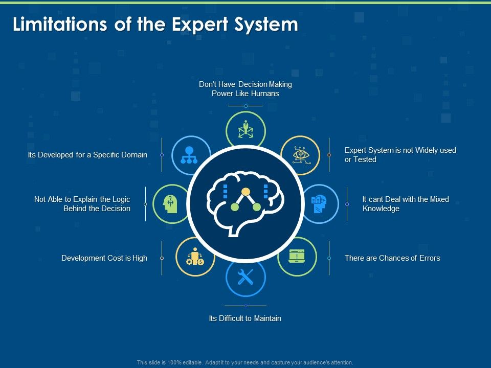 Artificial_Intelligence_Machine_Learning_Deep_Learning_Limitations_Of_The_Expert_System_Ppt_PowerPoint_Presentation_Portfolio_Graphic_Tips_PDF_Slide_1.jpg