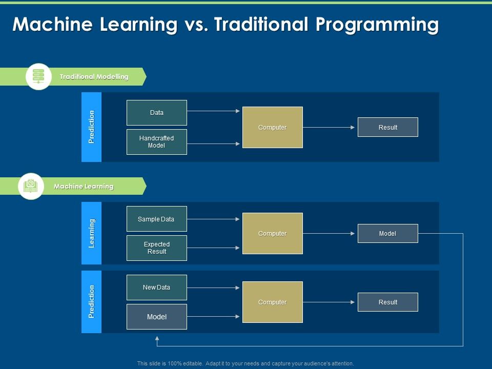 Artificial_Intelligence_Machine_Learning_Deep_Learning_Machine_Learning_Vs_Traditional_Programming_Ppt_PowerPoint_Presentation_Pictures_Vector_PDF_Slide_1.jpg