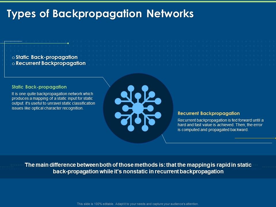 Artificial_Intelligence_Machine_Learning_Deep_Learning_Types_Of_Backpropagation_Networks_Ppt_PowerPoint_Presentation_Icon_Backgrounds_PDF_Slide_1.jpg