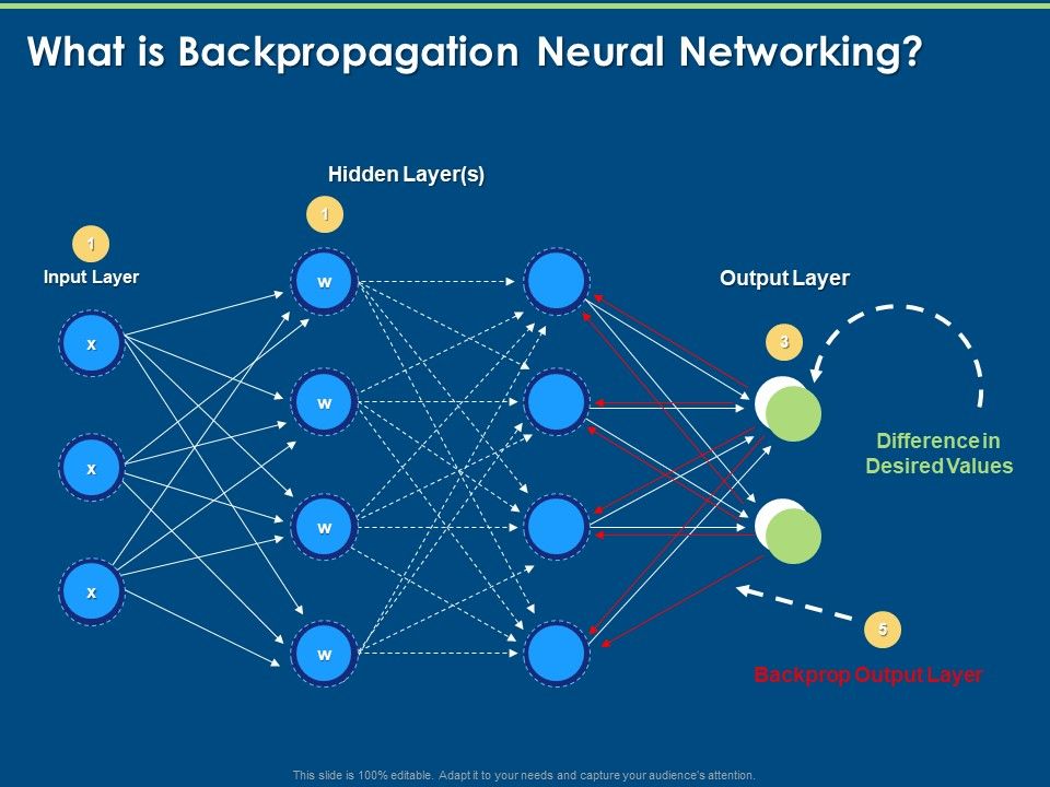 Artificial_Intelligence_Machine_Learning_Deep_Learning_What_Is_Backpropagation_Neural_Networking_Ppt_PowerPoint_Presentation_Layouts_Backgrounds_PDF_Slide_1.jpg