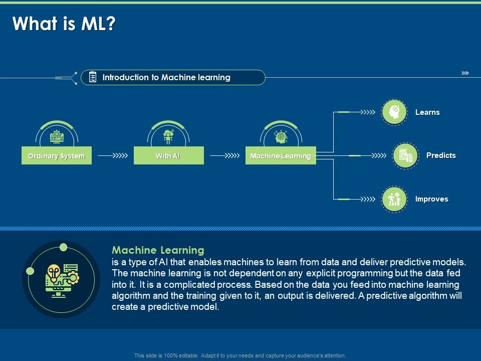 Artificial_Intelligence_Machine_Learning_Deep_Learning_What_Is_Ml_Ppt_PowerPoint_Presentation_Show_Images_PDF_Slide_1.jpg