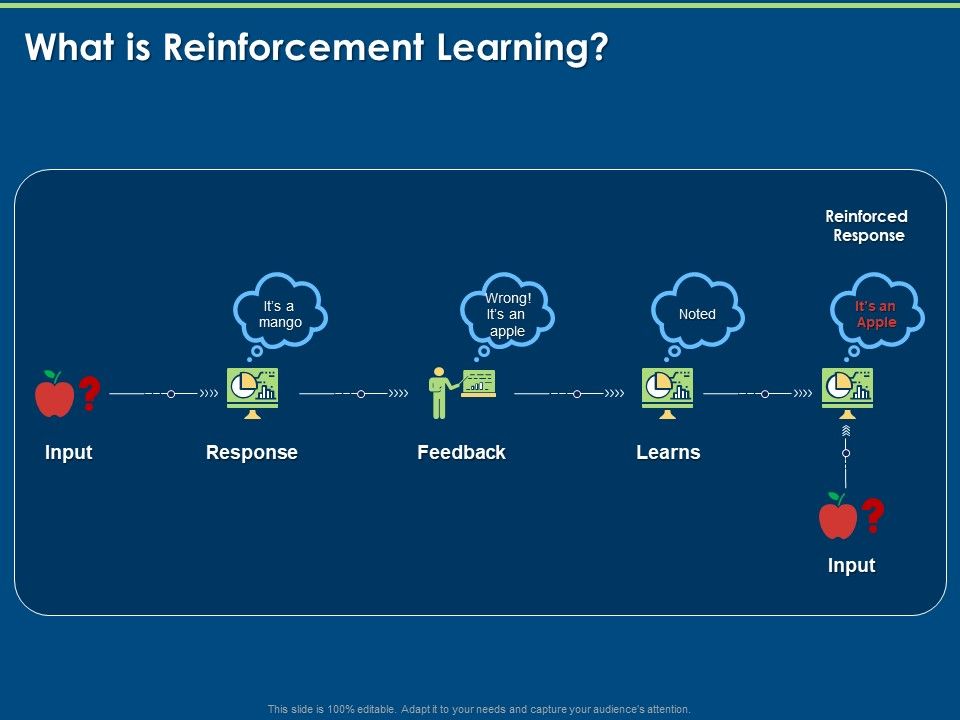 Artificial_Intelligence_Machine_Learning_Deep_Learning_What_Is_Reinforcement_Learning_Ppt_PowerPoint_Presentation_PDF_Slide_1.jpg
