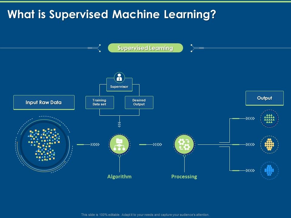 Artificial_Intelligence_Machine_Learning_Deep_Learning_What_Is_Supervised_Machine_Learning_Ppt_PowerPoint_Presentation_Styles_Microsoft_PDF_Slide_1.jpg