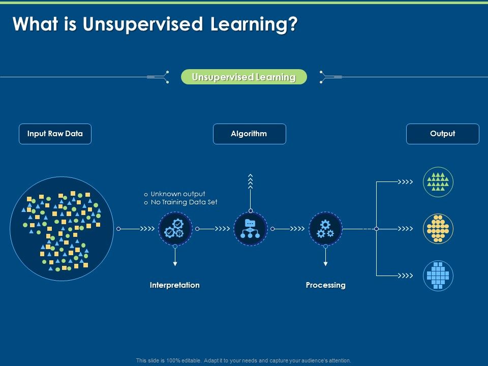 Artificial_Intelligence_Machine_Learning_Deep_Learning_What_Is_Unsupervised_Learning_Ppt_PowerPoint_Presentation_Model_Themes_PDF_Slide_1.jpg