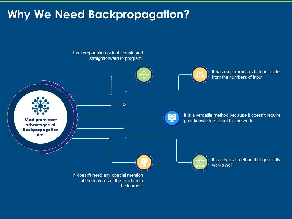 Artificial_Intelligence_Machine_Learning_Deep_Learning_Why_We_Need_Backpropagation_Ppt_PowerPoint_Presentation_Show_Example_PDF_Slide_1.jpg