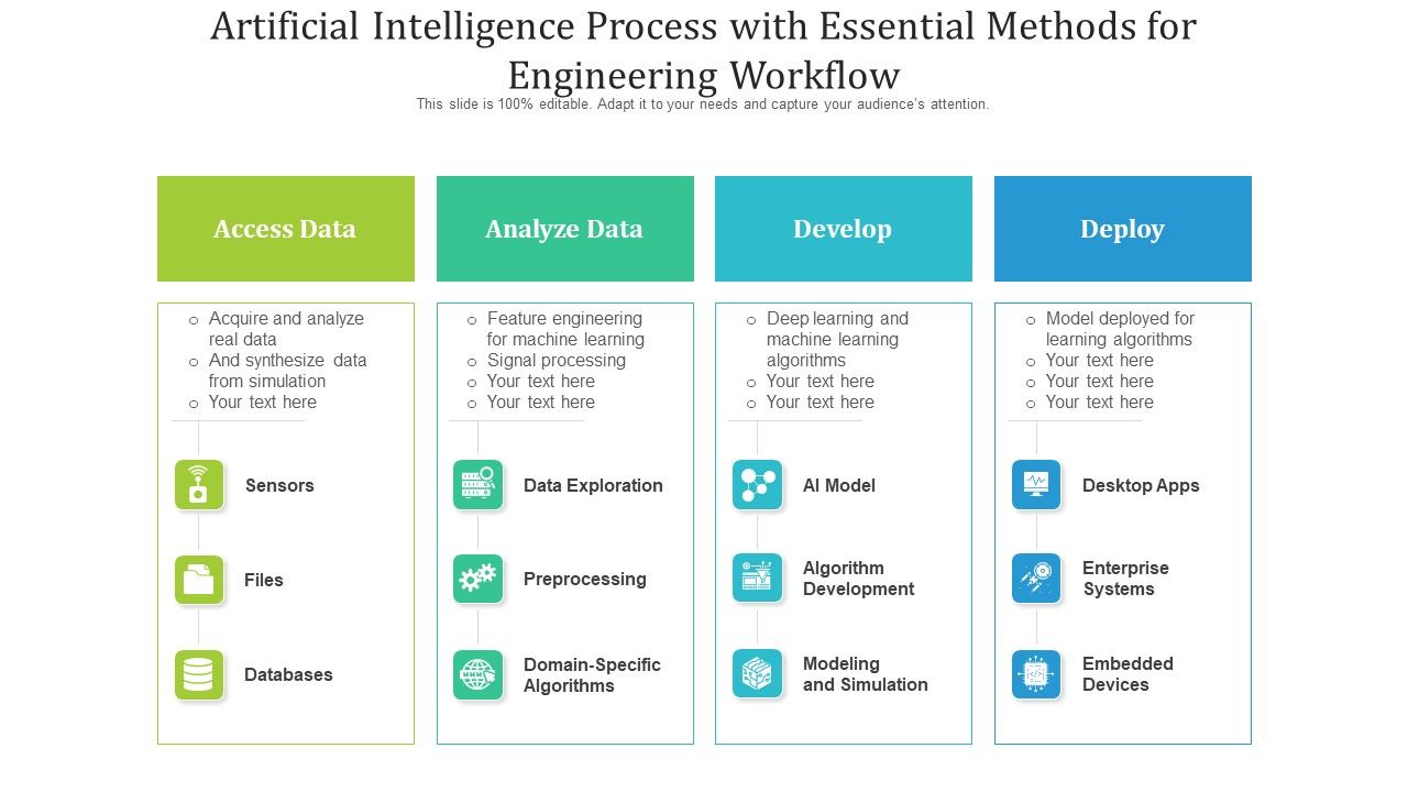 Artificial_Intelligence_Process_With_Essential_Methods_For_Engineering_Workflow_Ppt_PowerPoint_Presentation_File_Demonstration_PDF_Slide_1.jpg