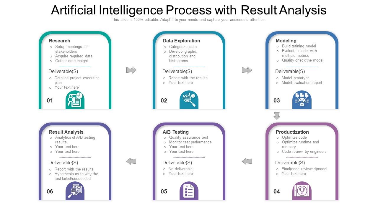 Artificial_Intelligence_Process_With_Result_Analysis_Ppt_PowerPoint_Presentation_File_Slides_PDF_Slide_1.jpg