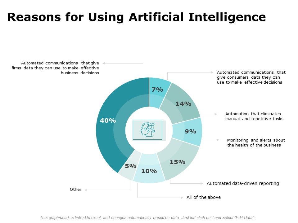 Artificial_Intelligence_Reasons_For_Using_Artificial_Intelligence_Ppt_Layouts_Ideas_PDF_Slide_1.jpg