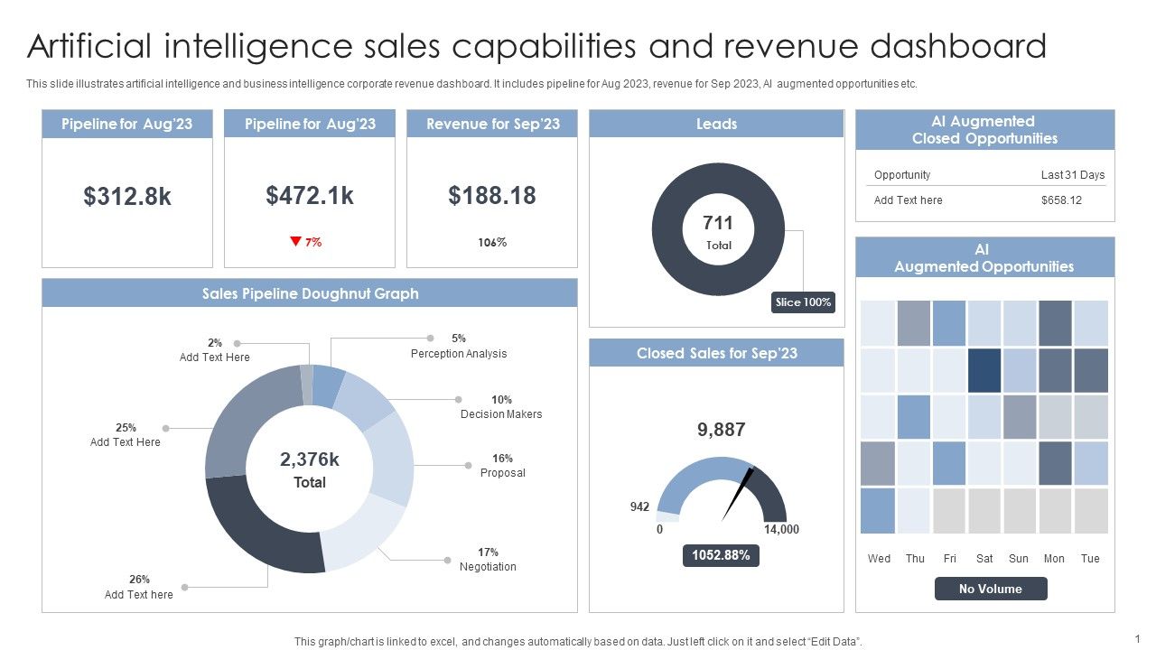 Artificial_Intelligence_Sales_Capabilities_And_Revenue_Dashboard_Portrait_PDF_Slide_1.jpg