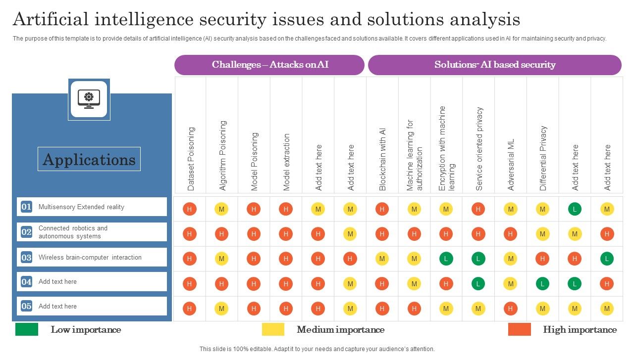 Artificial_Intelligence_Security_Issues_And_Solutions_Analysis_Topics_PDF_Slide_1.jpg