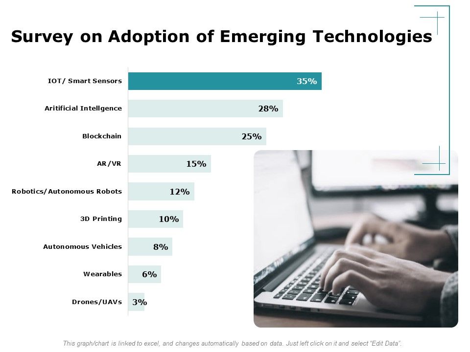 Artificial_Intelligence_Survey_On_Adoption_Of_Emerging_Technologies_Ppt_Gallery_Visual_Aids_PDF_Slide_1.jpg