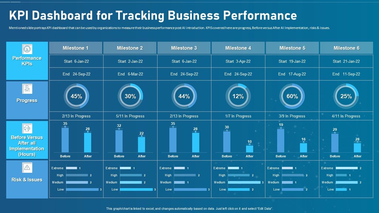 Artificial_Intelligence_Transformation_Playbook_Kpi_Dashboard_For_Tracking_Business_Performance_Designs_PDF_Slide_1.jpg
