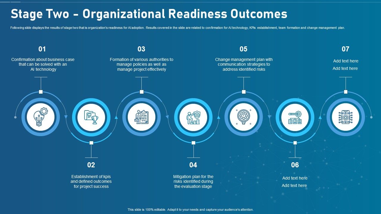 Artificial_Intelligence_Transformation_Playbook_Stage_Two_Organizational_Readiness_Outcomes_Summary_PDF_Slide_1.jpg