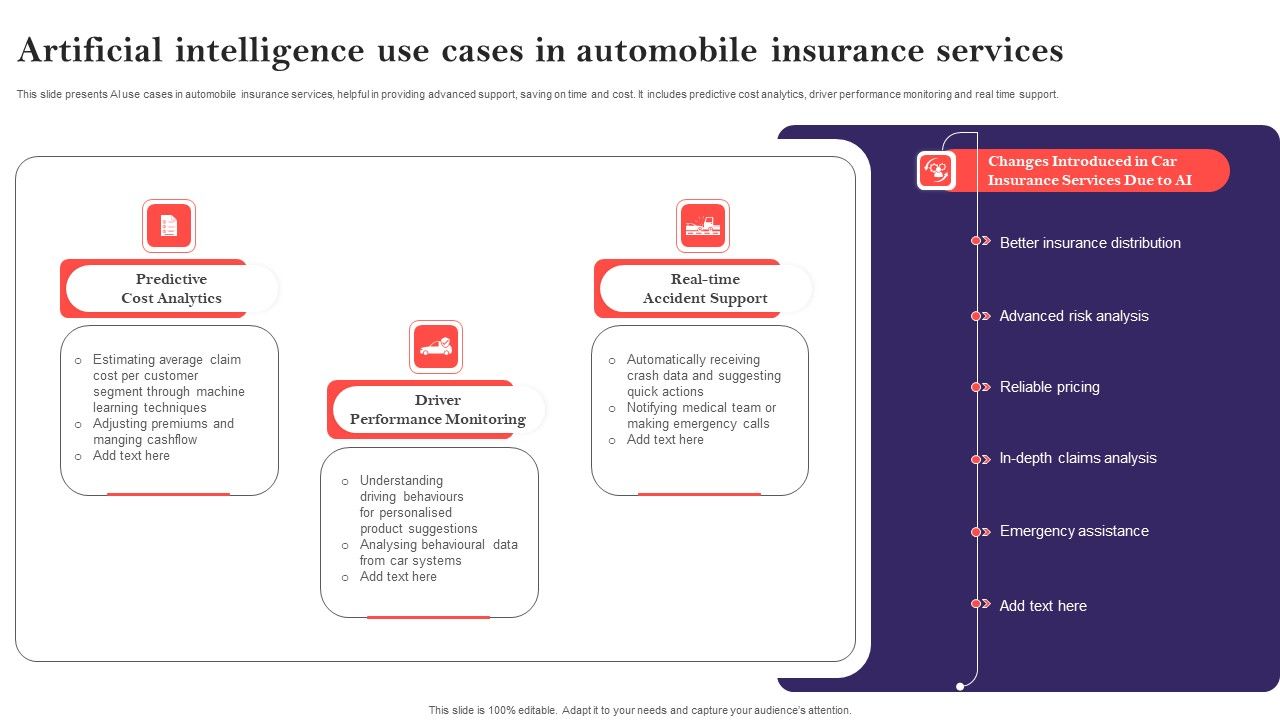 Artificial_Intelligence_Use_Cases_In_Automobile_Insurance_Services_Diagrams_PDF_Slide_1.jpg
