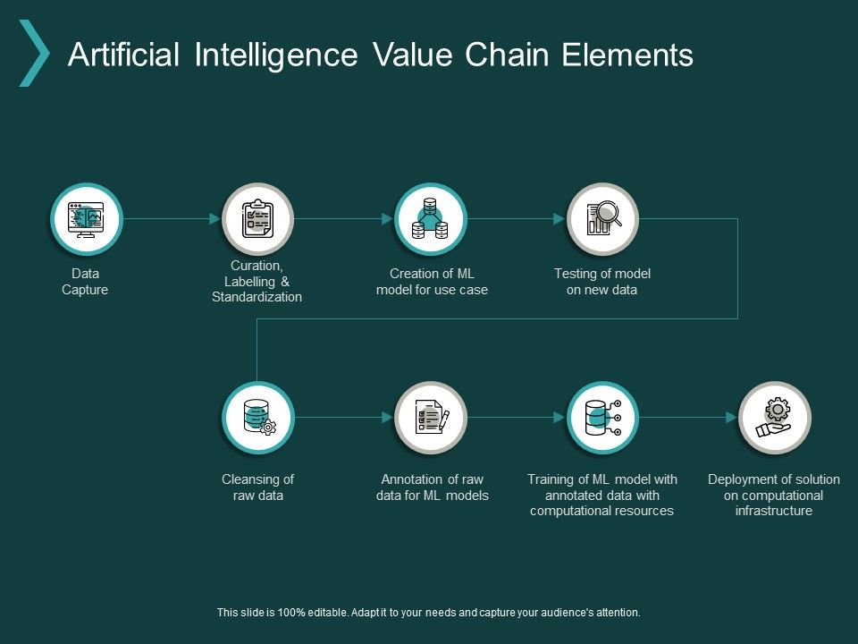 Artificial_Intelligence_Value_Chain_Elements_Ppt_PowerPoint_Presentation_Inspiration_Good_Slide_1.jpg