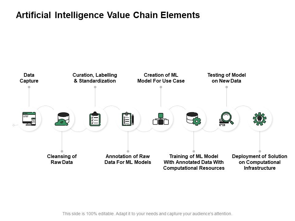 Artificial_Intelligence_Value_Chain_Elements_Ppt_PowerPoint_Presentation_Outline_Elements_Slide_1.jpg