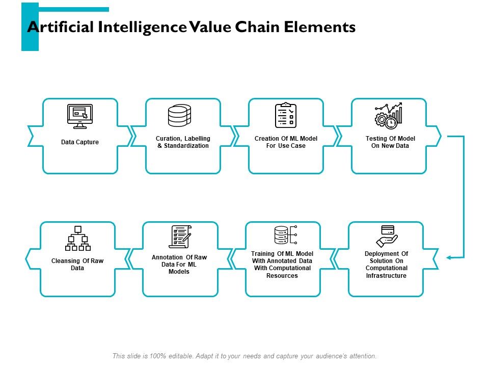 Artificial_Intelligence_Value_Chain_Elements_Ppt_PowerPoint_Presentation_Slides_Master_Slide_Slide_1.jpg