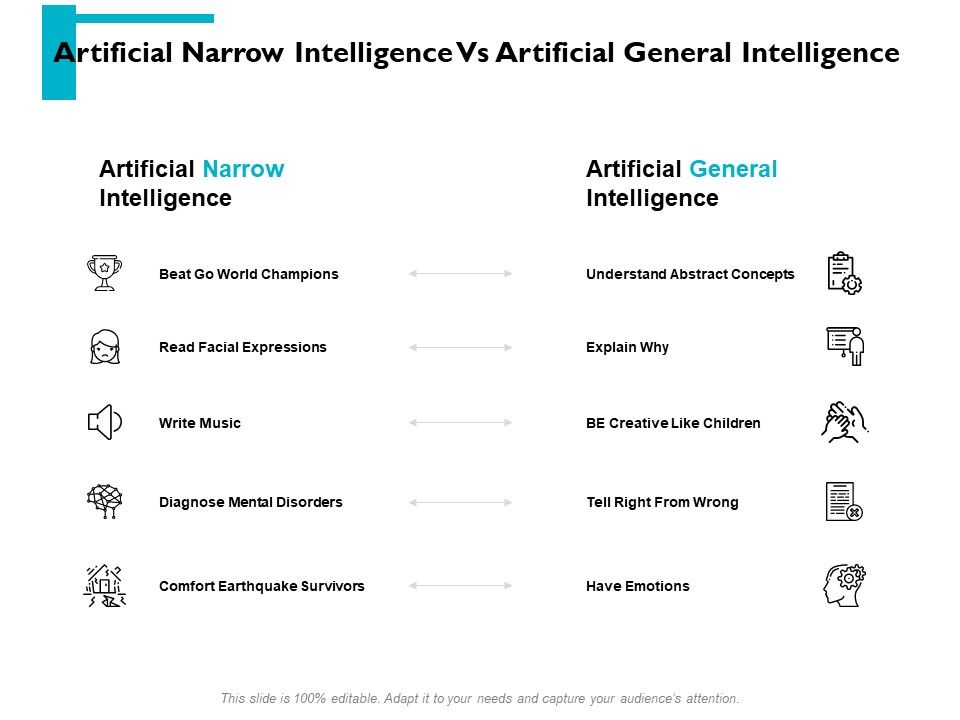 Artificial_Narrow_Intelligence_Vs_Artificial_General_Intelligence_Ppt_PowerPoint_Presentation_Styles_Example_Introduction_Slide_1.jpg