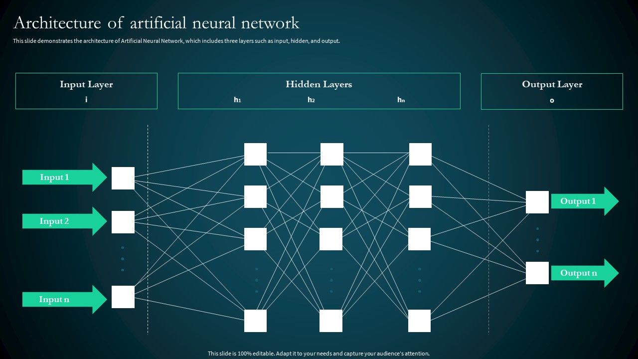 Artificial_Reural_Network_Ann_Computational_Model_Architecture_Of_Artificial_Neural_Network_Structure_PDF_Slide_1.jpg
