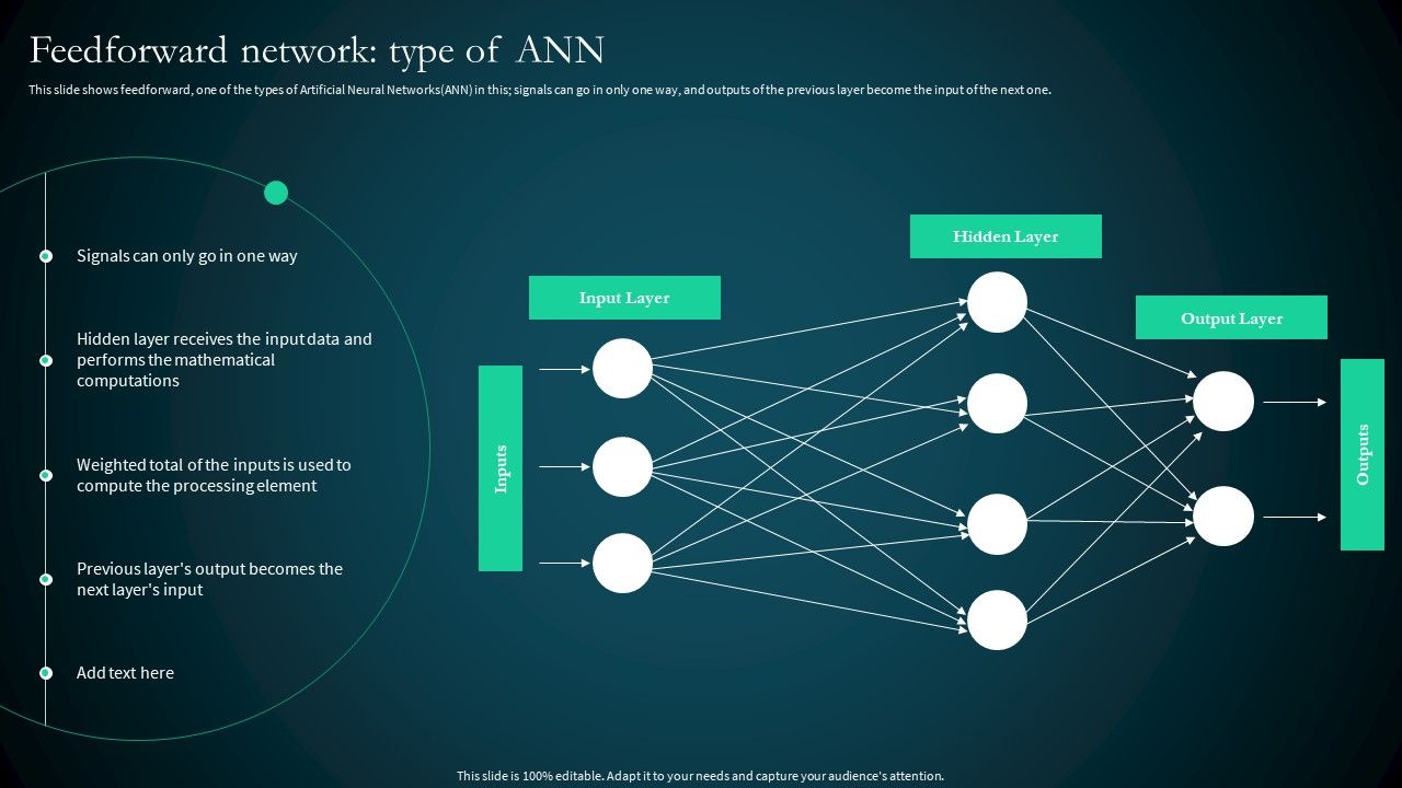 Artificial_Reural_Network_Ann_Computational_Model_Feedforward_Network_Type_Of_Ann_Designs_PDF_Slide_1.jpg