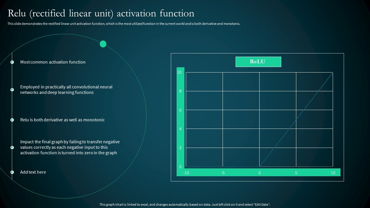 Artificial_Reural_Network_Ann_Computational_Model_Relu_Rectified_Linear_Unit_Activation_Function_Clipart_PDF_Slide_1.jpg