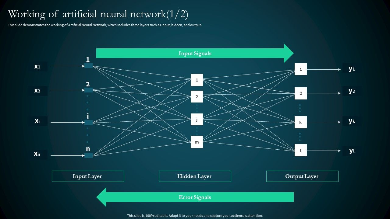 Artificial_Reural_Network_Ann_Computational_Model_Working_Of_Artificial_Neural_Network_Pictures_PDF_Slide_1.jpg