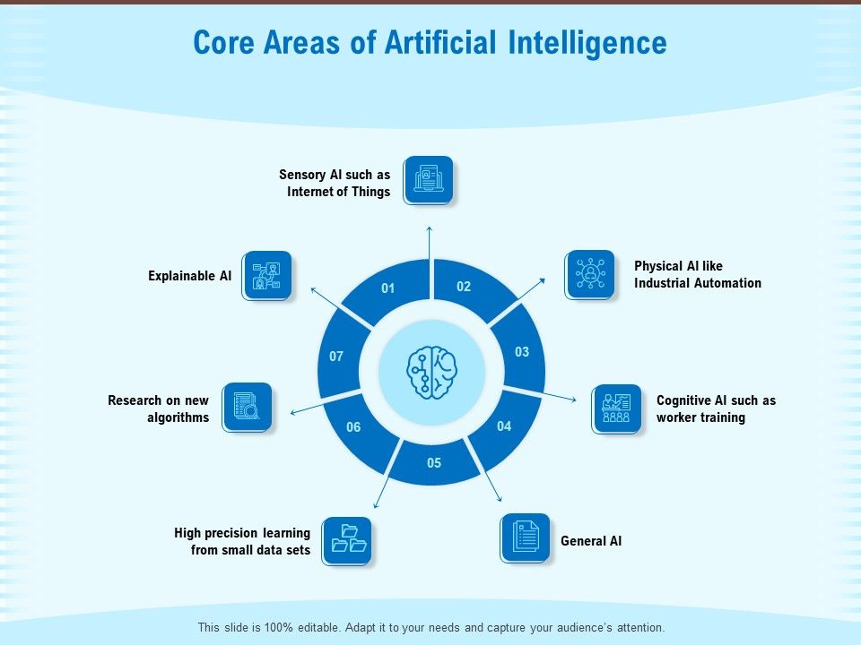 Artificial_Surveillance_Core_Areas_Of_Artificial_Intelligence_Ppt_PowerPoint_Presentation_Gallery_Designs_Download_PDF_Slide_1.jpg