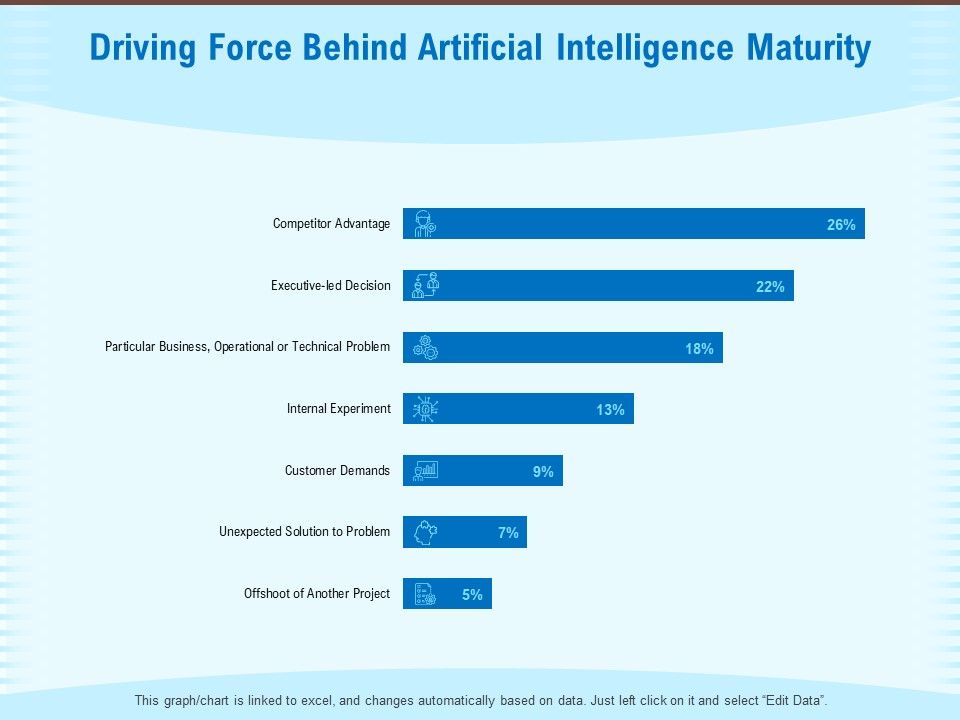 Artificial_Surveillance_Driving_Force_Behind_Artificial_Intelligence_Maturity_Ppt_PowerPoint_Presentation_Portfolio_Master_Slide_PDF_Slide_1.jpg