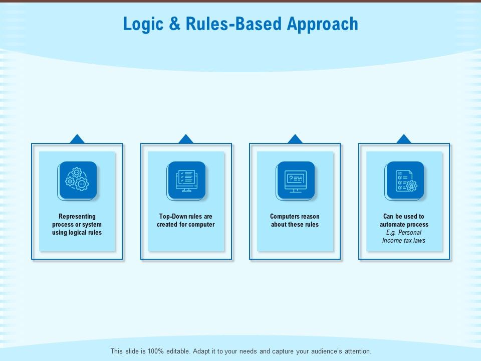 Artificial_Surveillance_Logic_And_Rules_Based_Approach_Ppt_PowerPoint_Presentation_Portfolio_Example_Topics_PDF_Slide_1.jpg